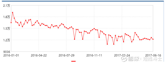 短线斗士: 等待就是最好的操作 本周操作难度加