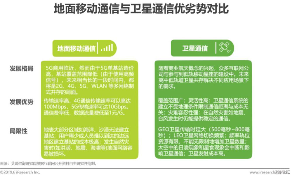 从愿景到实景 6G冲刺万亿赛道