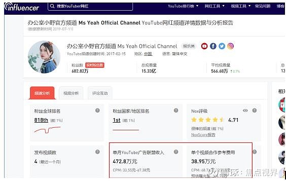 李子柒年入5000万 看看第三方youtuber收入预测软件数据来源近期有网友发稿 夸 李子柒 办公室小野等一些中国创作者的收入达5000万 实在令人唏嘘 但这消息不禁让人产生质疑 You