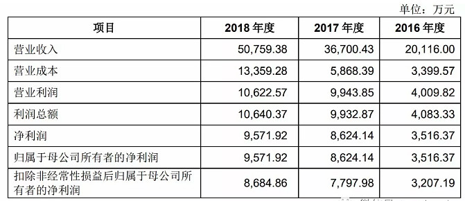 悬赏 值得买 上市首日涨停 你认为其合理估值是多少 今日 电商导购平台 什么值得买 在创业板上市 股票简称 值得买 股票 代码 300785 此次发行价格为28 42元