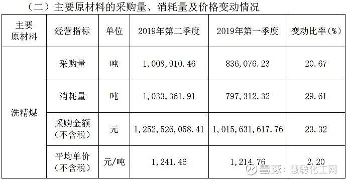 洗精煤价格波动分析