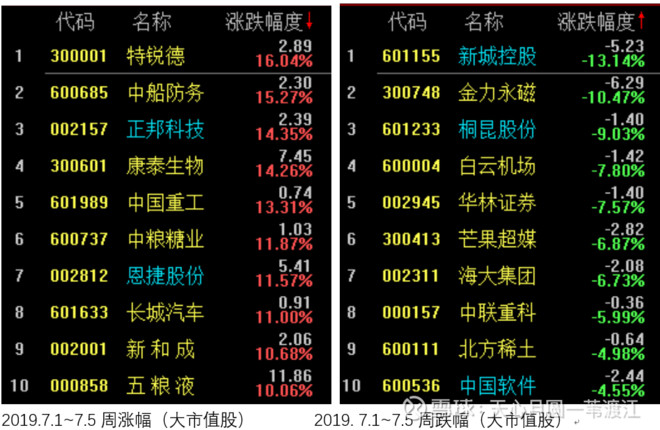三一重工涨074%成交额2426亿元今日主力净流入362025年最佳加密货币赌场排行榜 USDT & BTC支持8351万