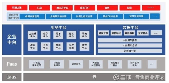 小程序商城定制：打造数字化营销新引擎