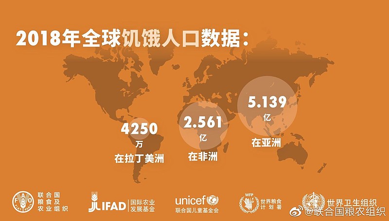 全球饥饿人口数据:5.139亿在亚洲,2.561亿在非洲,4250万在拉丁美洲.