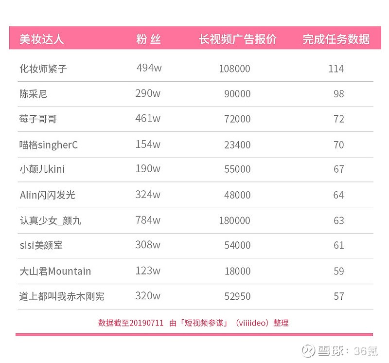 舞台妆的魅力揭秘