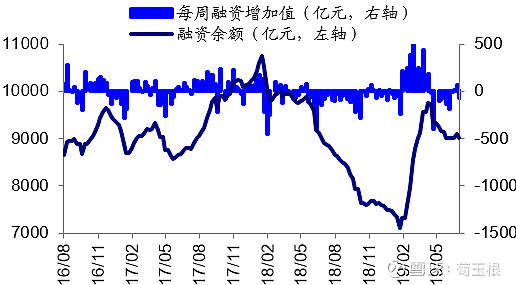 【海通策略】上週資金淨流出469億元(荀玉根,鄭子勳)