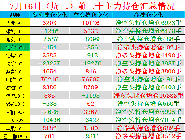 鋼材產量不減焦炭局部限產鐵礦手續費上調限制活躍度