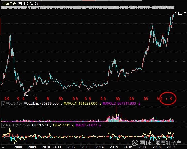 股息率是怎么算的?