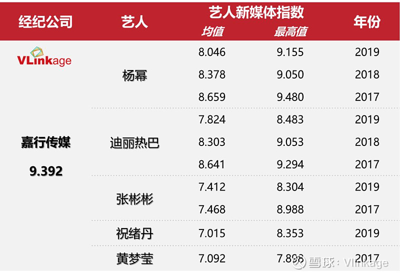 嘉行高歌迈入第五年 提起嘉行传媒,很多人首先会想到它的艺人经纪业务