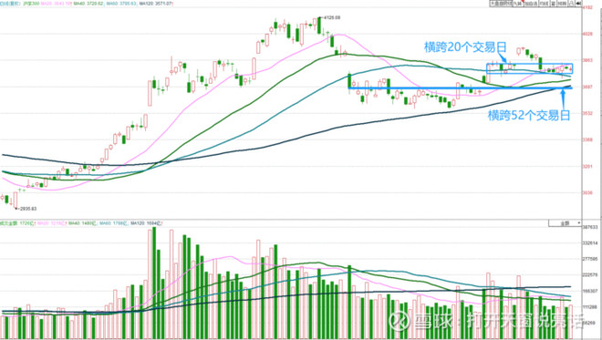 股市面临大突变持续关注我们分析的朋友 都会比较清楚 股市这一个月以来所面临的困境 主要有二 一是60日周期的下跌态势 会持续压制和牵