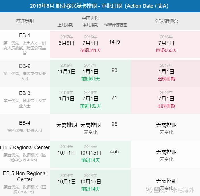 绿卡排期要变成十年 谈美国新移民法案hr1044 米宅海外提醒 本音频大小8 7mb 成年人都知道 这个世界其实没有真正的公平和民主 不是吗 从奔波在远古草原上茹毛饮