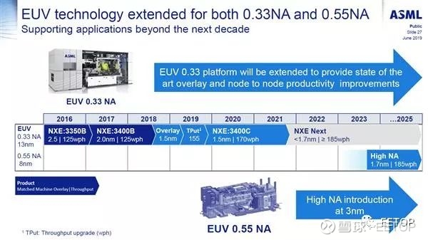 Asml 发布q2财报 Euv光刻机产能大增掌握全球唯一euv光刻机研发 生产的荷兰asml 阿斯麦 公司今天发布了2019年q2季度财报 当季营收25 68亿