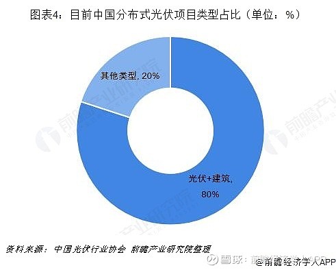 現狀及趨勢分析 未來存在超萬億級的藍海【組圖】 目前,中國光伏產業