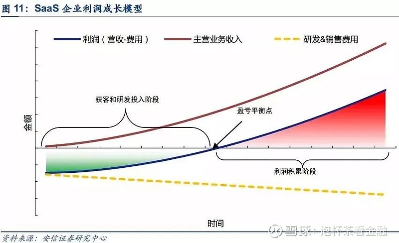 【科技公司估值】案例解析高科技公司估值法 投资要点 传统估值方法失效,高科技公司估值需要新武器: 本文用三个案例介绍了三种经典的高科技公司估值 ...