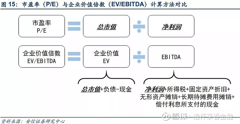 【科技公司估值】案例解析高科技公司估值法 投资要点 传统估值方法失效,高科技公司估值需要新武器: 本文用三个案例介绍了三种经典的高科技公司估值 ...