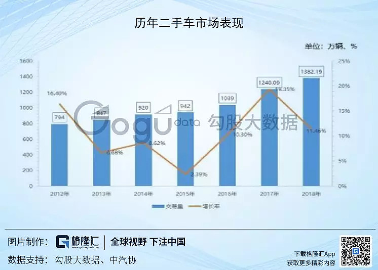 美国二手车电商启示录 优信们如何玩转 作者 夏以勋车市素为国民经济重要支柱 但自去年以来 尽管利好的刺激政策频出 车市依然没有多少起色 汽车 销量已经持续