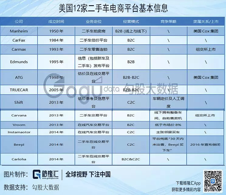 美国二手车电商启示录 优信们如何玩转 作者 夏以勋车市素为国民经济重要支柱 但自去年以来 尽管利好的刺激政策频出 车市依然没有多少起色 汽车 销量已经持续