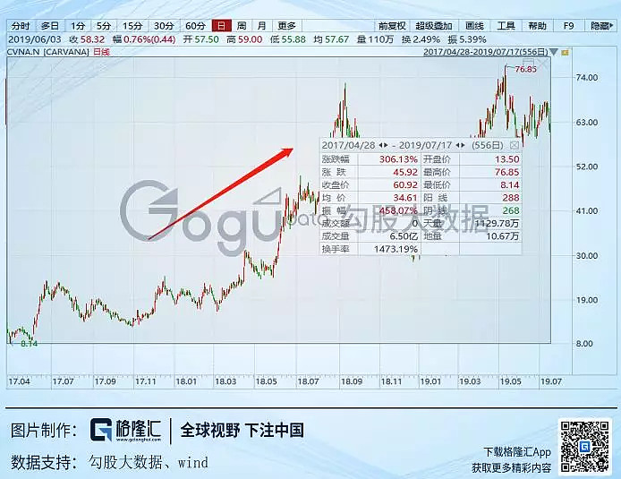 美国二手车电商启示录 优信们如何玩转 作者 夏以勋车市素为国民经济重要支柱 但自去年以来 尽管利好的刺激政策频出 车市依然没有多少起色 汽车 销量已经持续