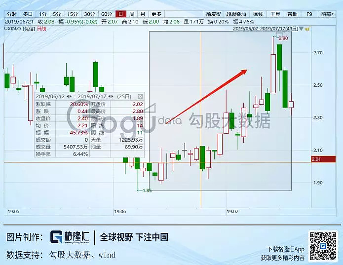 美国二手车电商启示录 优信们如何玩转 作者 夏以勋车市素为国民经济重要支柱 但自去年以来 尽管利好的刺激政策频出 车市依然没有多少起色 汽车 销量已经持续