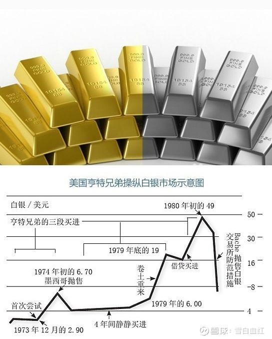 全集 白银的疯狂 新故事又开始 如今不咋被人待见的 白银 在近40年中曾经三次上演无比疯狂的行情 黄金适合投资 白银 适合投机 因为黄金市场难以垄断