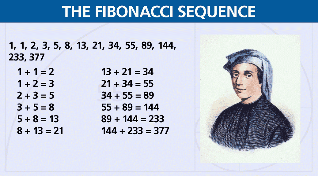 黄金比率及神奇数字来源及教學在13世纪末出生的意大利数学家leonardo Fibonacci发现黄金比率 是由一系列的神奇数字计算而成 包括1