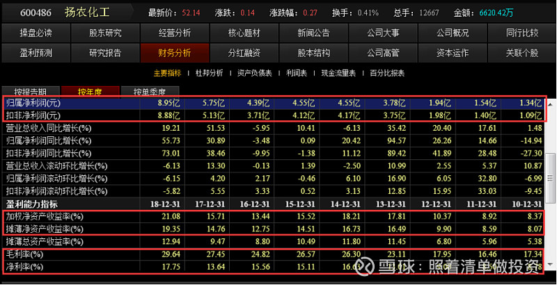 兽医的平均收入在多少左右 (兽医的平均收入是多少)