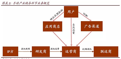 游戏行业有百媚千红 为何我独爱三七互娱 系列之一 三七互娱 Sz 腾讯控股 Igg 游戏领域里从不缺少传奇 过去无数
