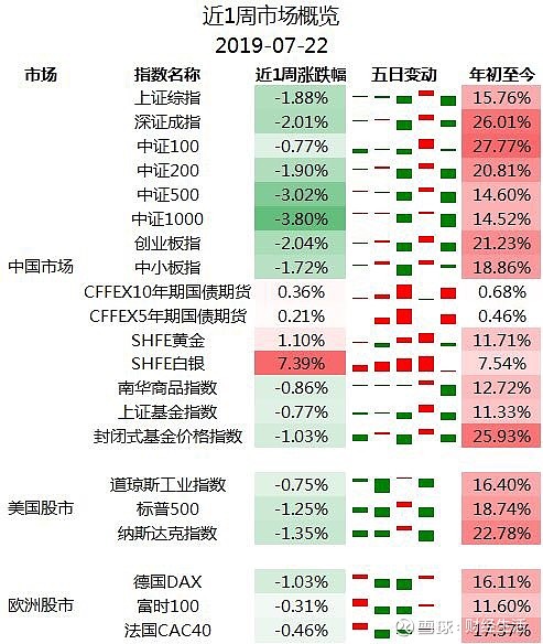 【滬深股市—一將功成萬骨枯】今日滬深兩市早盤平開後快速下挫,隨後