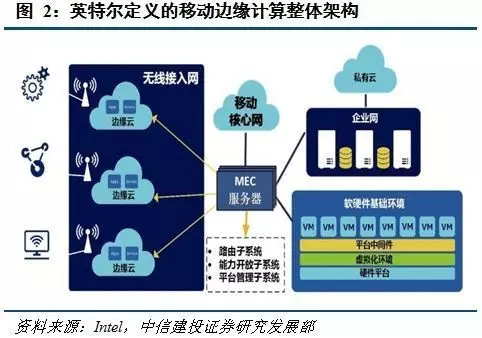 边缘计算板块6月17日涨027%智微智能领涨主力资金净流出595亿元(图1)