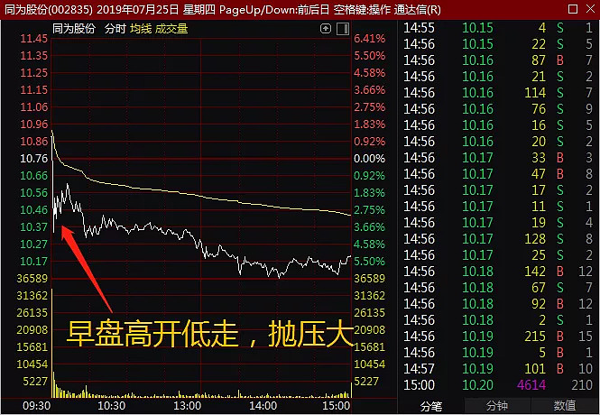 下龙头内转行情 