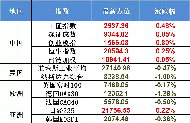 7月28日券商今日金股：14份研报力推一股（名单）股市资讯官网_今日大盘行情分析+热门牛股推荐_股民必看的投资指南