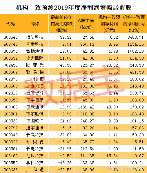 爱体育- 爱体育官方网站- 爱体育APP下载- 世界杯指定平台景顺长城沪港深领先科技股票A