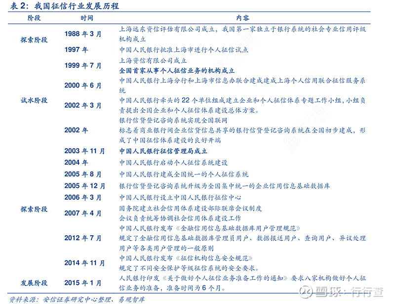 深圳前海征信：引领金融创新的新航标