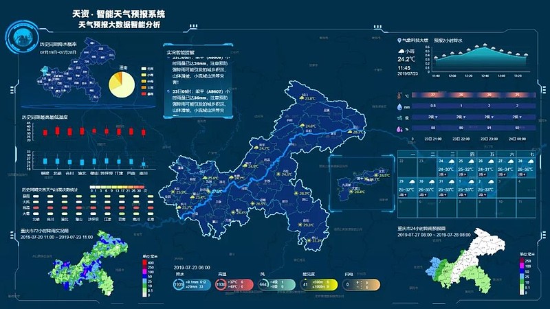 百度智能云如何赋能气象让气象预测更加智能