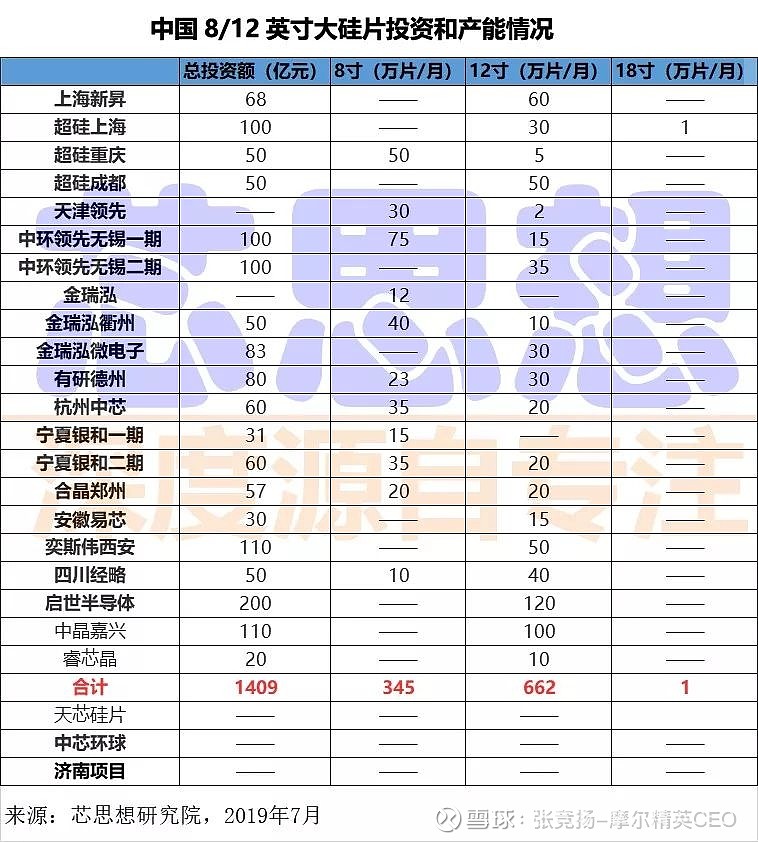 国内大硅片龙头有哪些 (国内大硅片龙头)