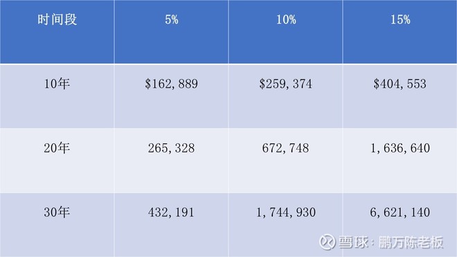 1963年巴菲特致股东的信