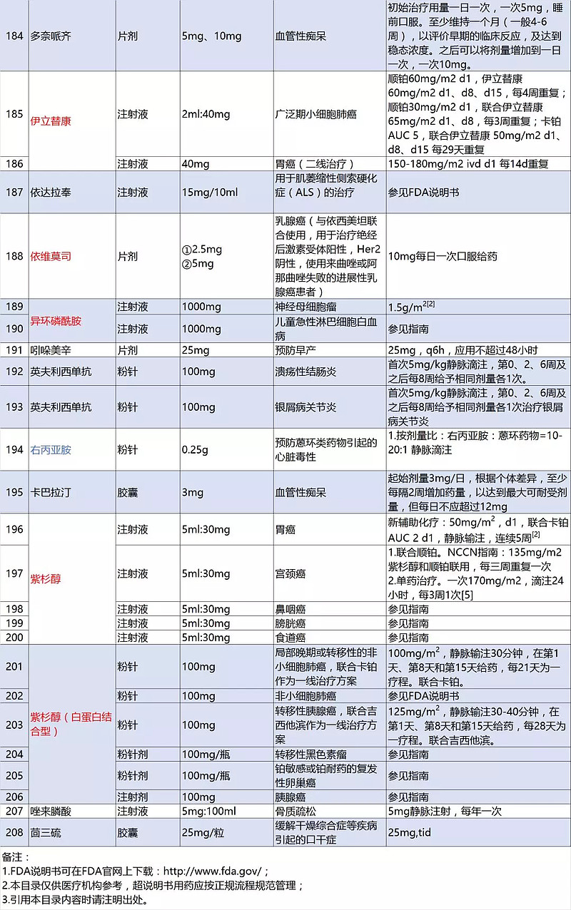 大牌平替清单