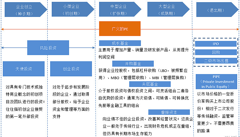 多宝体育- 多宝体育官方网站- 多宝体育APP下载 DUOBAO SPORTS私募股权投资的由来现在未来！