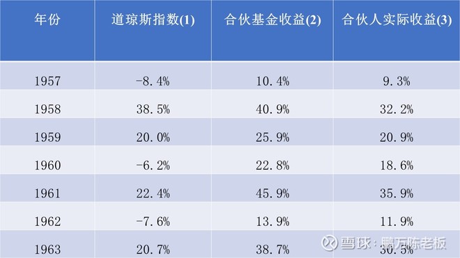 1964年巴菲特致股东的信