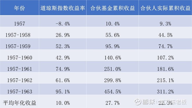 1964年巴菲特致股东的信