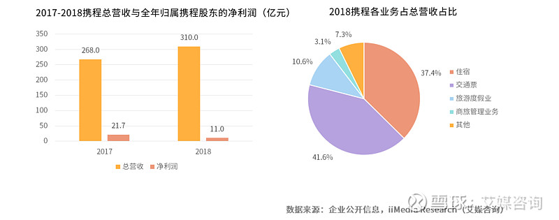 文旅市场 释放消费新活力 力十足 热