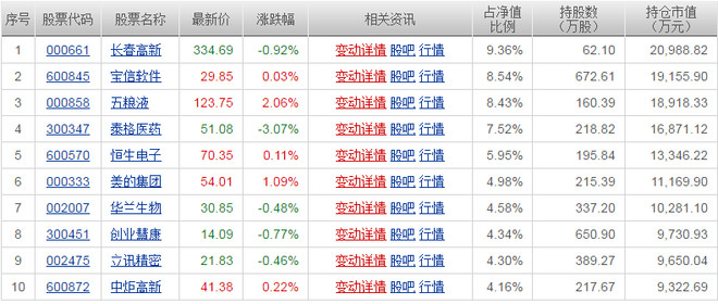 伟德体育- 伟德体育官方网站- 伟德体育APP下载汇添富实业债债券C