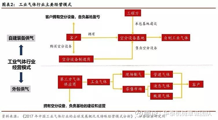 气体设备制造商