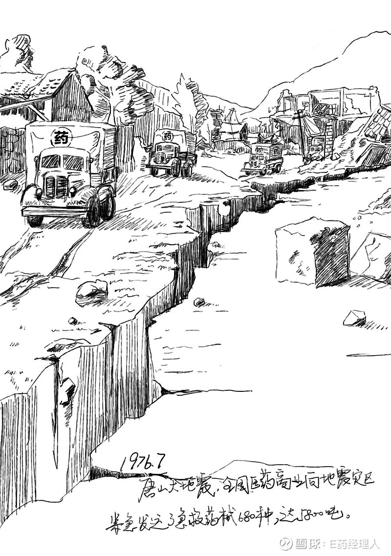 致敬70年唐山大地震43周年那些不能忘却的医药力量