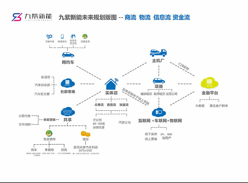 总裁专访纽交所专访九紫新能源董事长张水波
