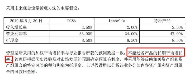 安迪蘇擬36億收購資產財報商譽減值測試合理性存疑