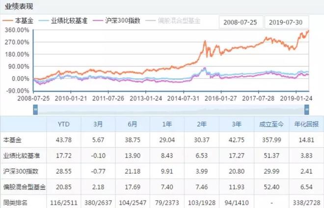 LoL赛事- LoL投注- 2025年最佳英雄联盟投注网站2月28日基金净值：兴全趋势LOF最新净值05839跌376%