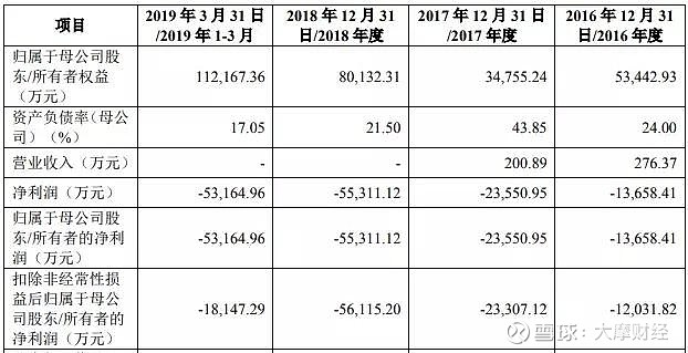 pc狂人到医药大佬:易贤忠的治愈人生 百奥泰 冲刺科创板时光倒退二十