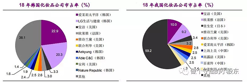 欧莱雅竞争对手图片