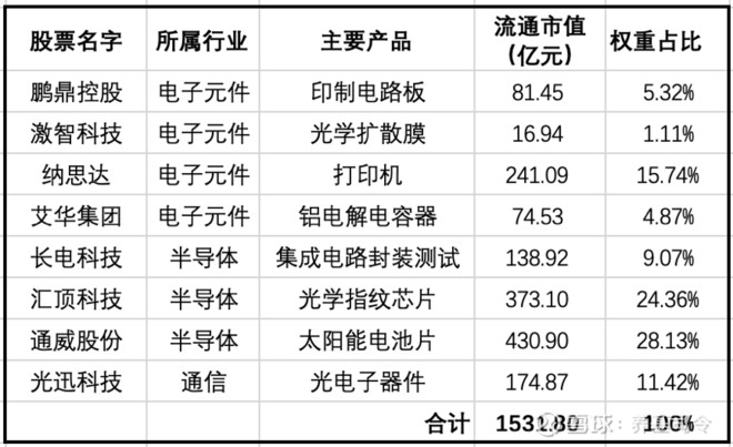 爱体育- 爱体育官方网站- 爱体育APP下载- 世界杯指定平台通威股份(600438)_最新价格_行情_走势图—东方财富网